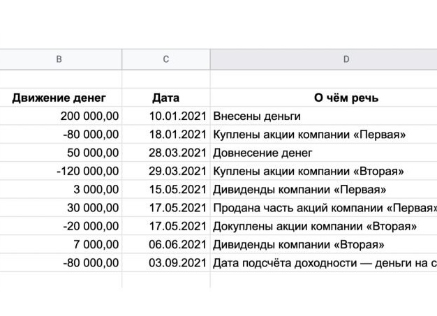 Как рассчитывать доходность инвестиций
